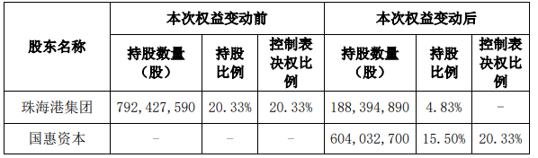 专业网上配资 通裕重工涨9.43% 实控人拟由珠海国资委变山东国资委